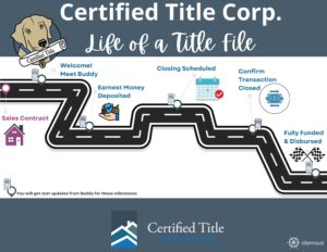 Title file roadmap